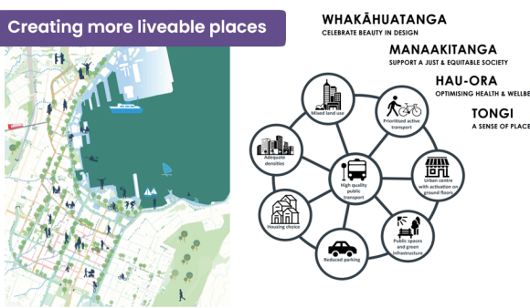 Map of the Te Aro Growth Corridor titled "Creating more liveable places", followed by Whakāhuatanga, celebrate beauty in design; Manaakitanga, support a just and equitable society; Hau-ora, optimising health and wellbeing; and Tongi, a sense of place.