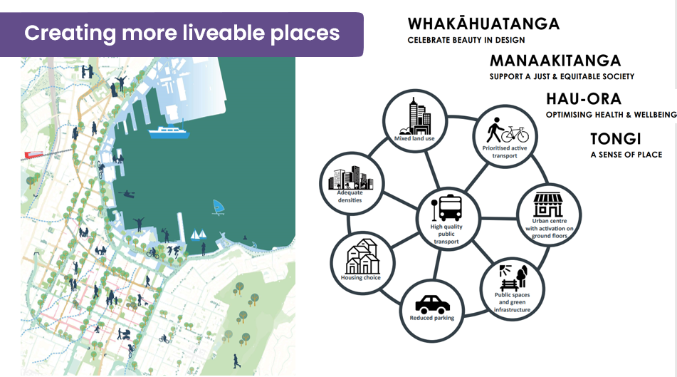 Map of the Te Aro Growth Corridor titled "Creating more liveable places", followed by Whakāhuatanga, celebrate beauty in design; Manaakitanga, support a just and equitable society; Hau-ora, optimising health and wellbeing; and Tongi, a sense of place.