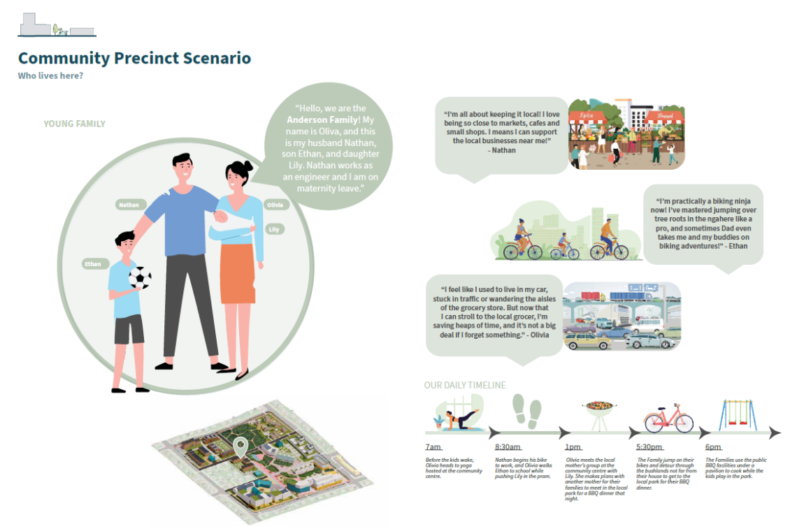 A page from the Urban Design Toolkit, showing a Community Precinct Scenario with an example of a young family and how they would benefit from urban design